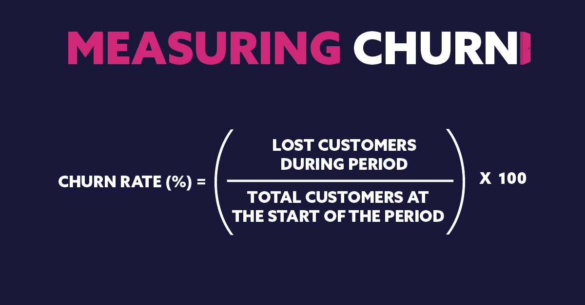 Reducing Churn with Back-to-Basics Marketing: Essential Strategies for SaaS Success
